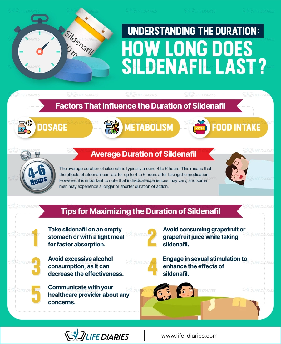 Understanding the duration how long does sildenafil last