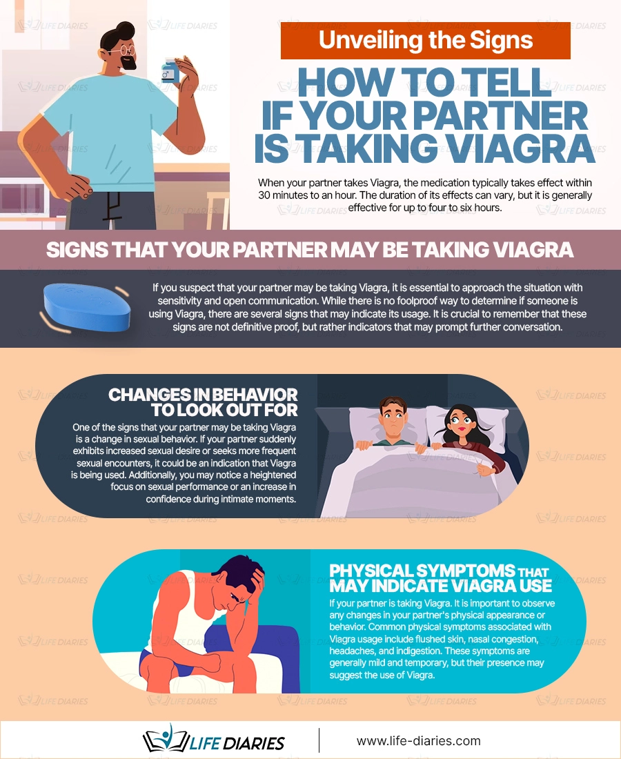 How to tell if your partner is taking viagra