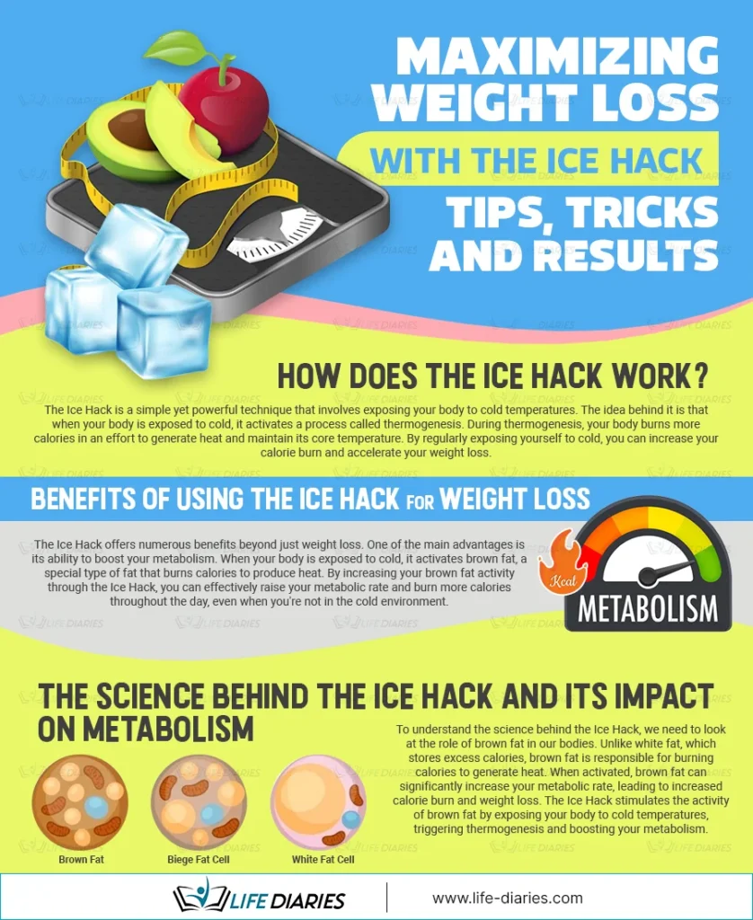 Weight Loss Ice Hack Tips