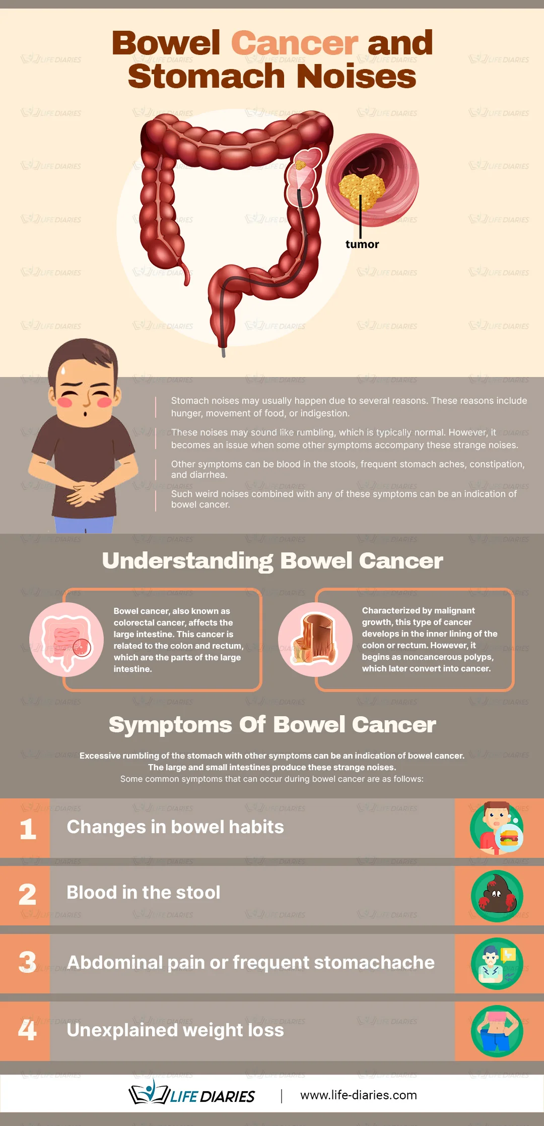 Bowel-Cancer-and-Stomach-Noises in a webp image