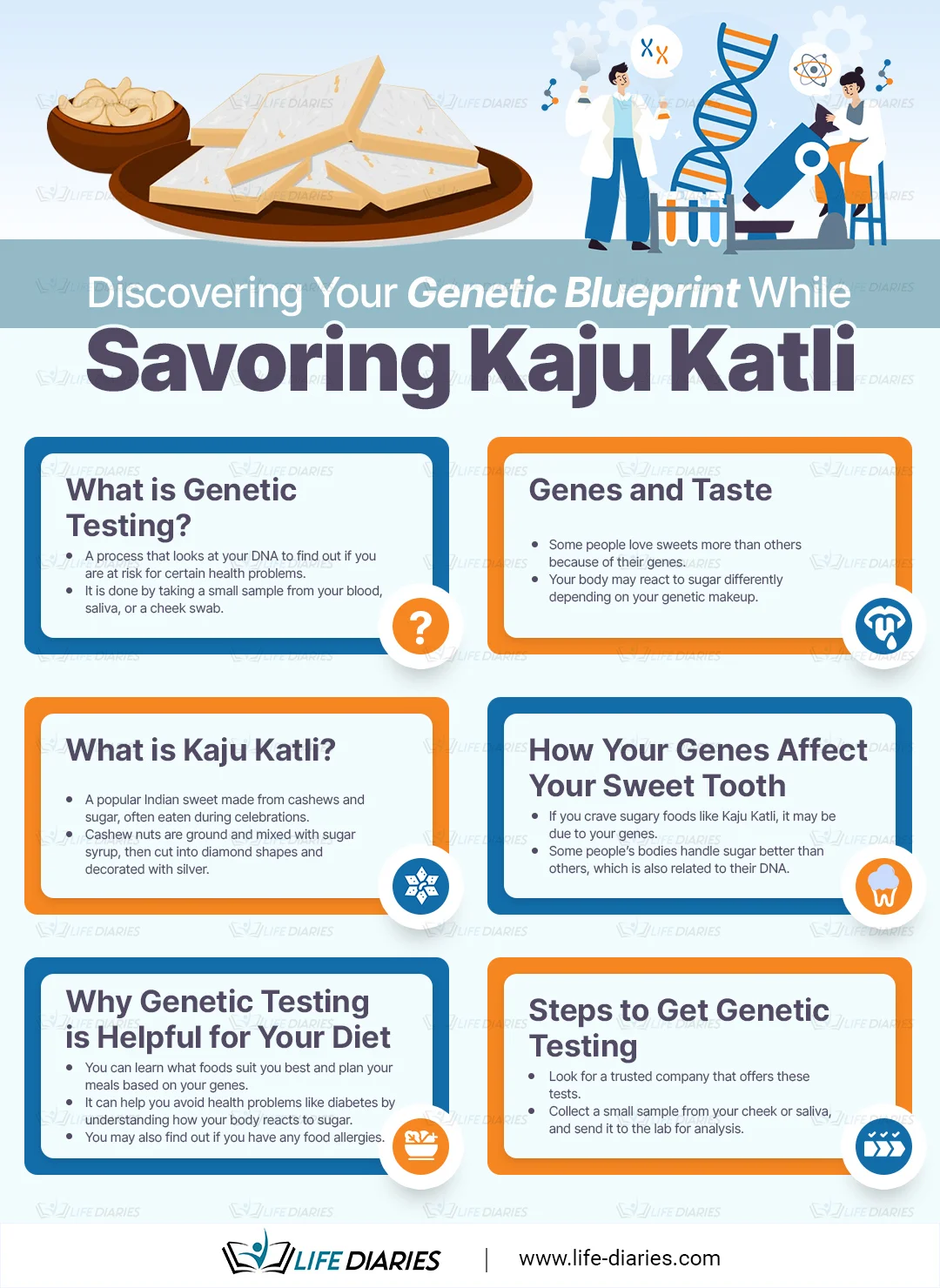 Discovering-Your-Genetic-Blueprint-While-Savoring-Kaju-Katli in jpg image