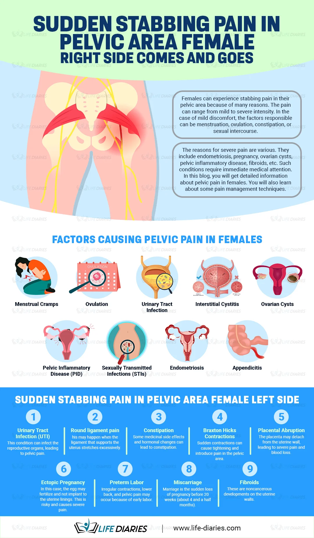 Sudden-Stabbing-Pain-In-Pelvic-Area-Female-Right-Side-Comes-And-Goes in a webp image